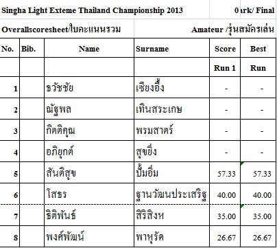 ใบคะแนนรวม Singha light Thailand Extreme Sports Championship 2013