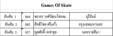 ผลการแข่งขันกีฬาเอ็กซ์ตรีม กีฬาแห่งชาติ นครสวรรค์เกมส์