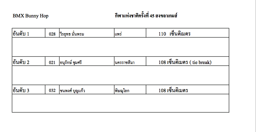 ผลการแข่งขันกีฬาเอ็กซ์ตรีม กีฬาแห่งชาติครั้งที่ 45