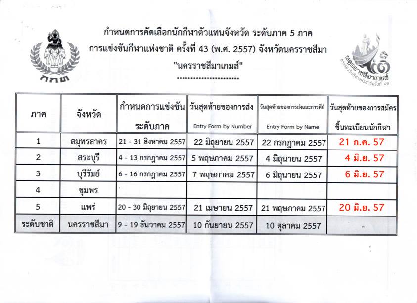 ประกาศจากการกีฬาแห่งประเทศไทย