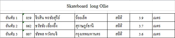 ผลการแข่งขันกีฬาเอ็กซ์ตรีม กีฬาแห่งชาติ นครสวรรค์เกมส์