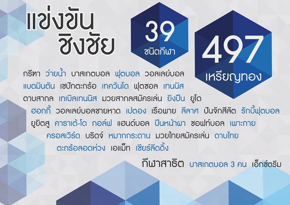 สมาคมฯขอแจ้งข่าวการบรรจุกีฬาเอ็กซ์ตรีมเข้าในกีฬามหาวิทยาลัยแห่งประเทศไทย