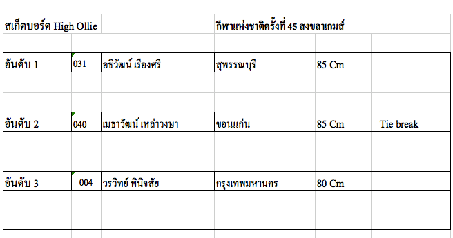 ผลการแข่งขันกีฬาเอ็กซ์ตรีม กีฬาแห่งชาติครั้งที่ 45