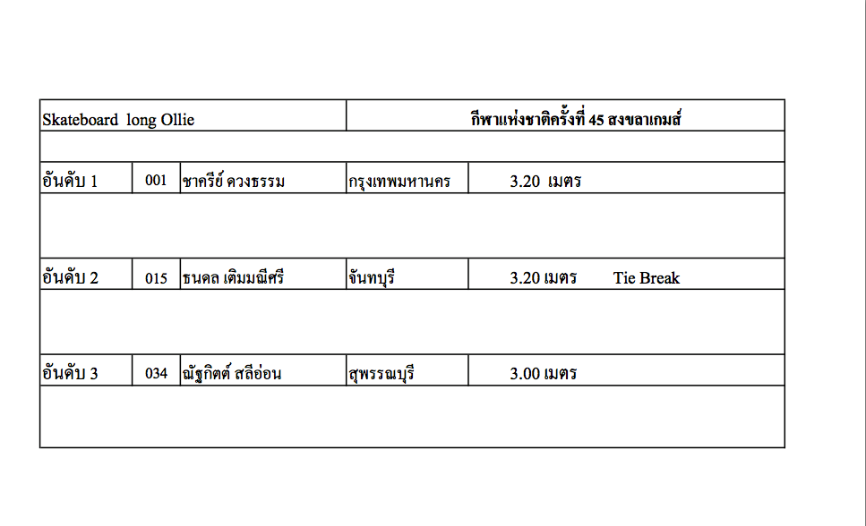 ผลการแข่งขันกีฬาเอ็กซ์ตรีม กีฬาแห่งชาติครั้งที่ 45