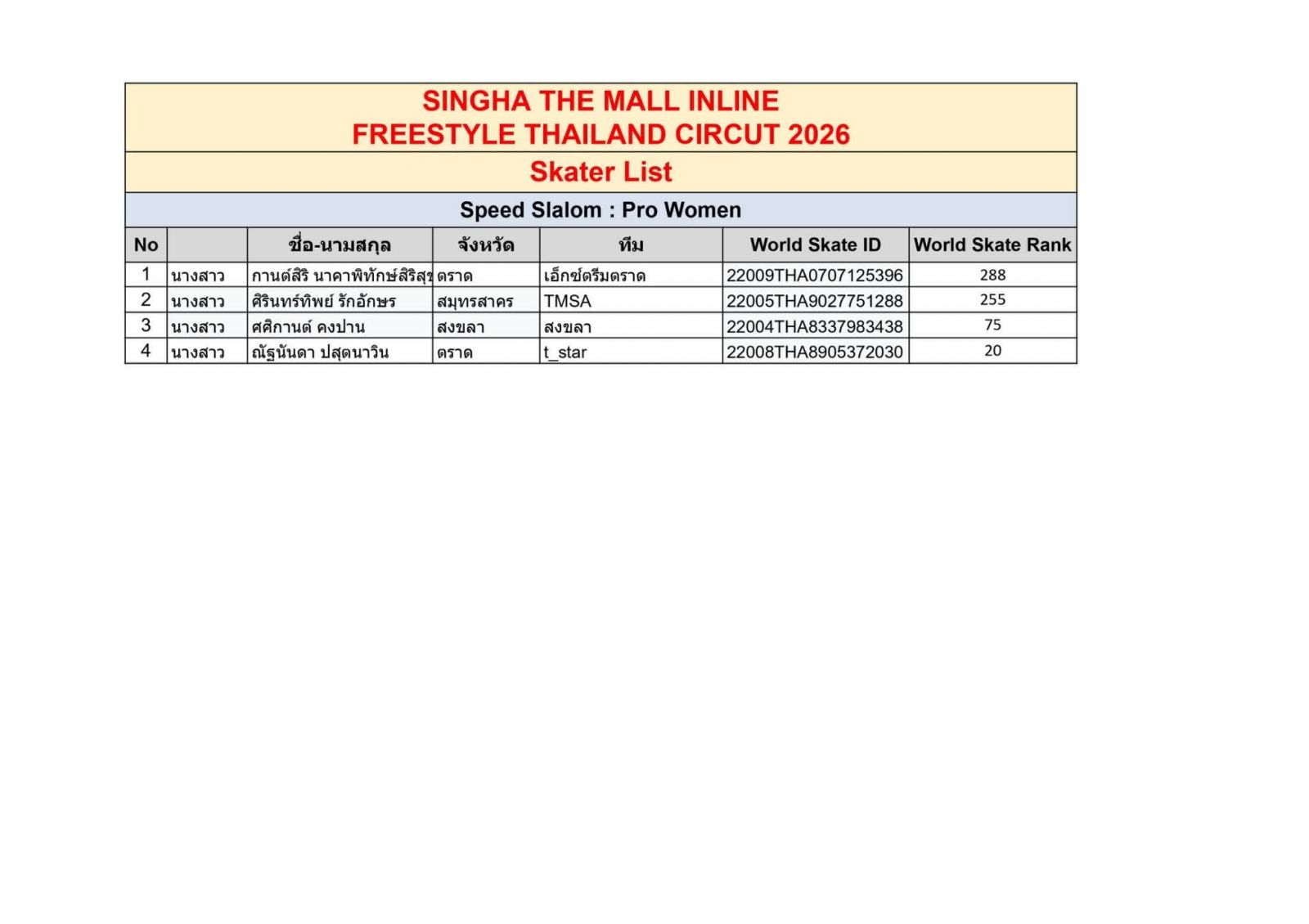 ตารางการแข่งขันและรายชื่องาน INLINE FREESTYLE / THAILAND EXTREME FEST 2026 สนาม: The Mall Korat วันที่ 16 ต.ค.