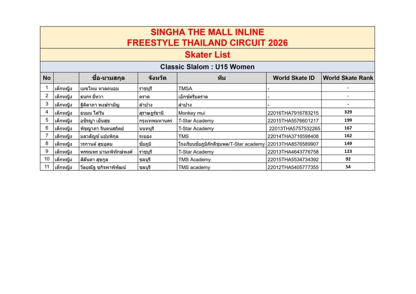 ตารางการแข่งขันและรายชื่องาน INLINE FREESTYLE / THAILAND EXTREME FEST 2026 สนาม: The Mall Korat วันที่ 16 ต.ค.