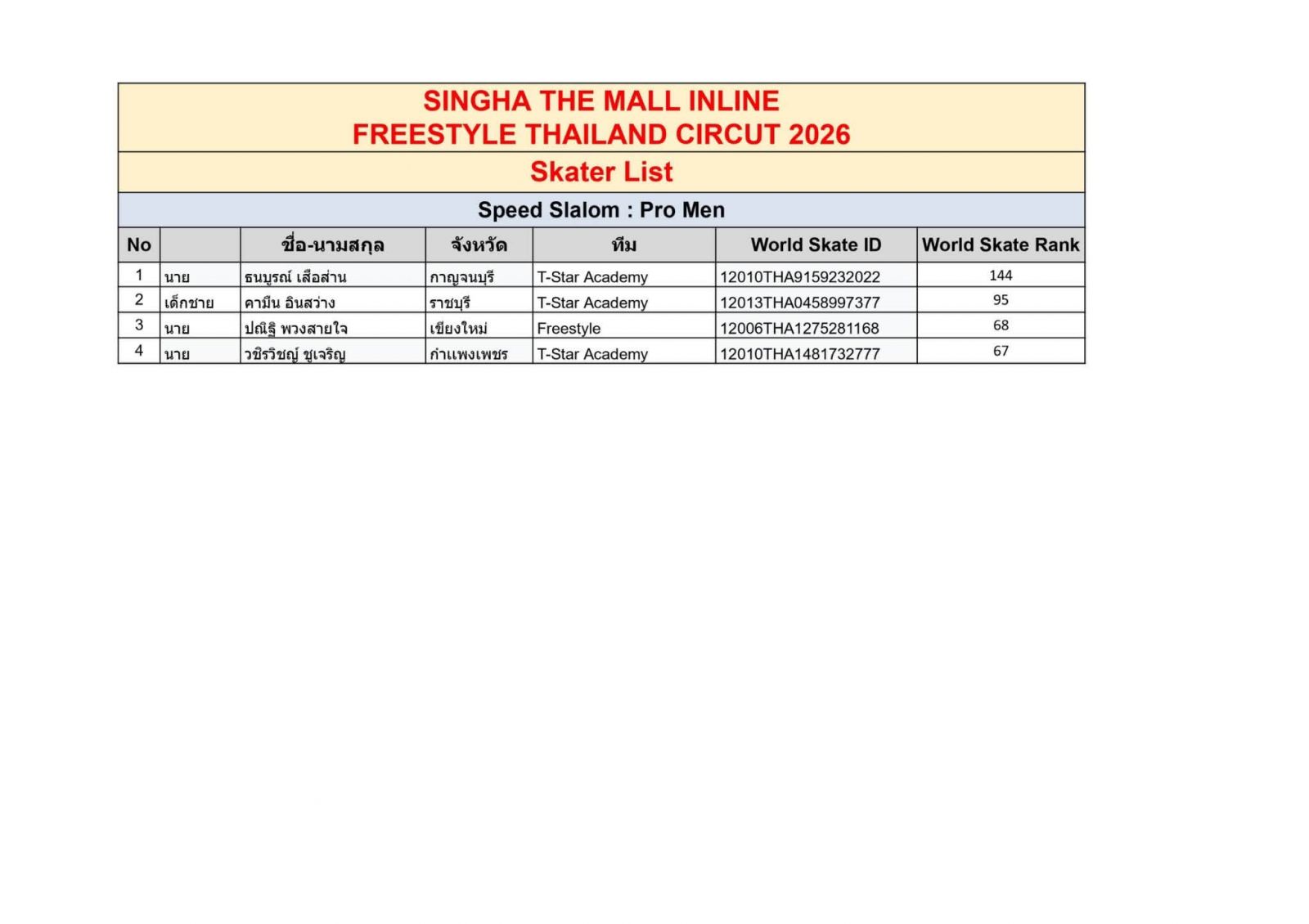 ตารางการแข่งขันและรายชื่องาน INLINE FREESTYLE / THAILAND EXTREME FEST 2026 สนาม: The Mall Korat วันที่ 16 ต.ค.