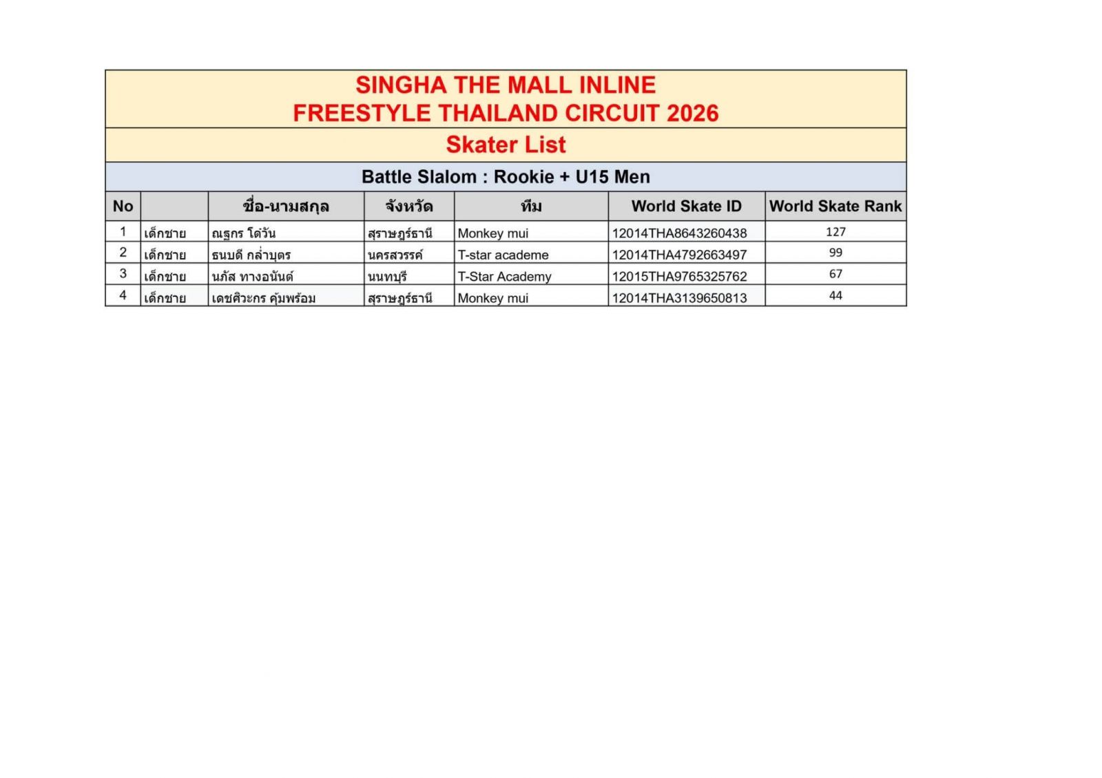 ตารางการแข่งขันและรายชื่องาน INLINE FREESTYLE / THAILAND EXTREME FEST 2026 สนาม: The Mall Korat วันที่ 16 ต.ค.