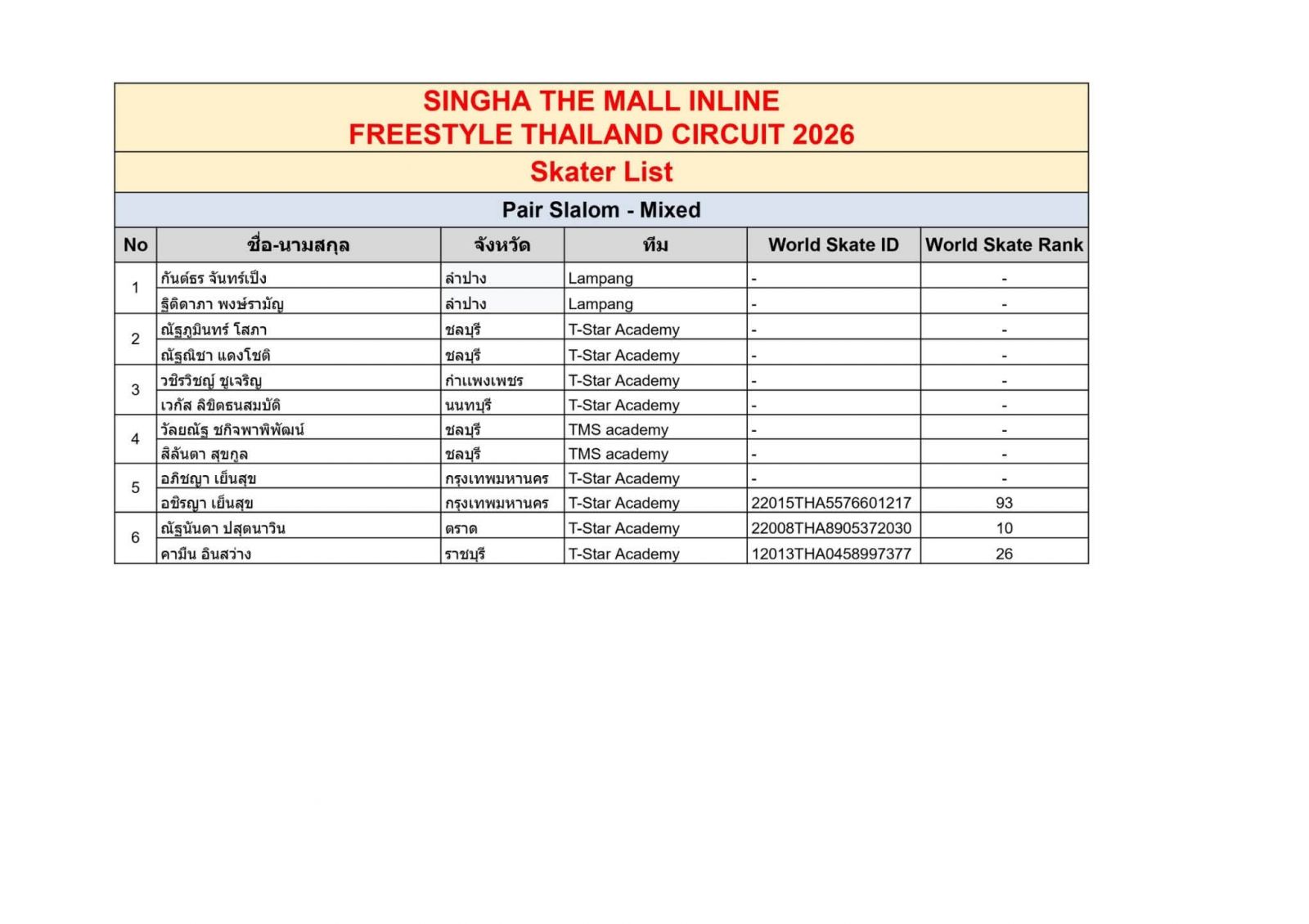 ตารางการแข่งขันและรายชื่องาน INLINE FREESTYLE / THAILAND EXTREME FEST 2026 สนาม: The Mall Korat วันที่ 16 ต.ค.