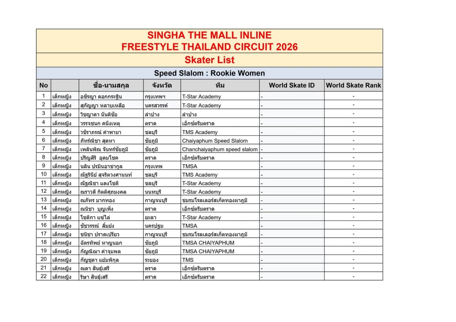 ตารางการแข่งขันและรายชื่องาน INLINE FREESTYLE / THAILAND EXTREME FEST 2026 สนาม: The Mall Korat วันที่ 16 ต.ค.