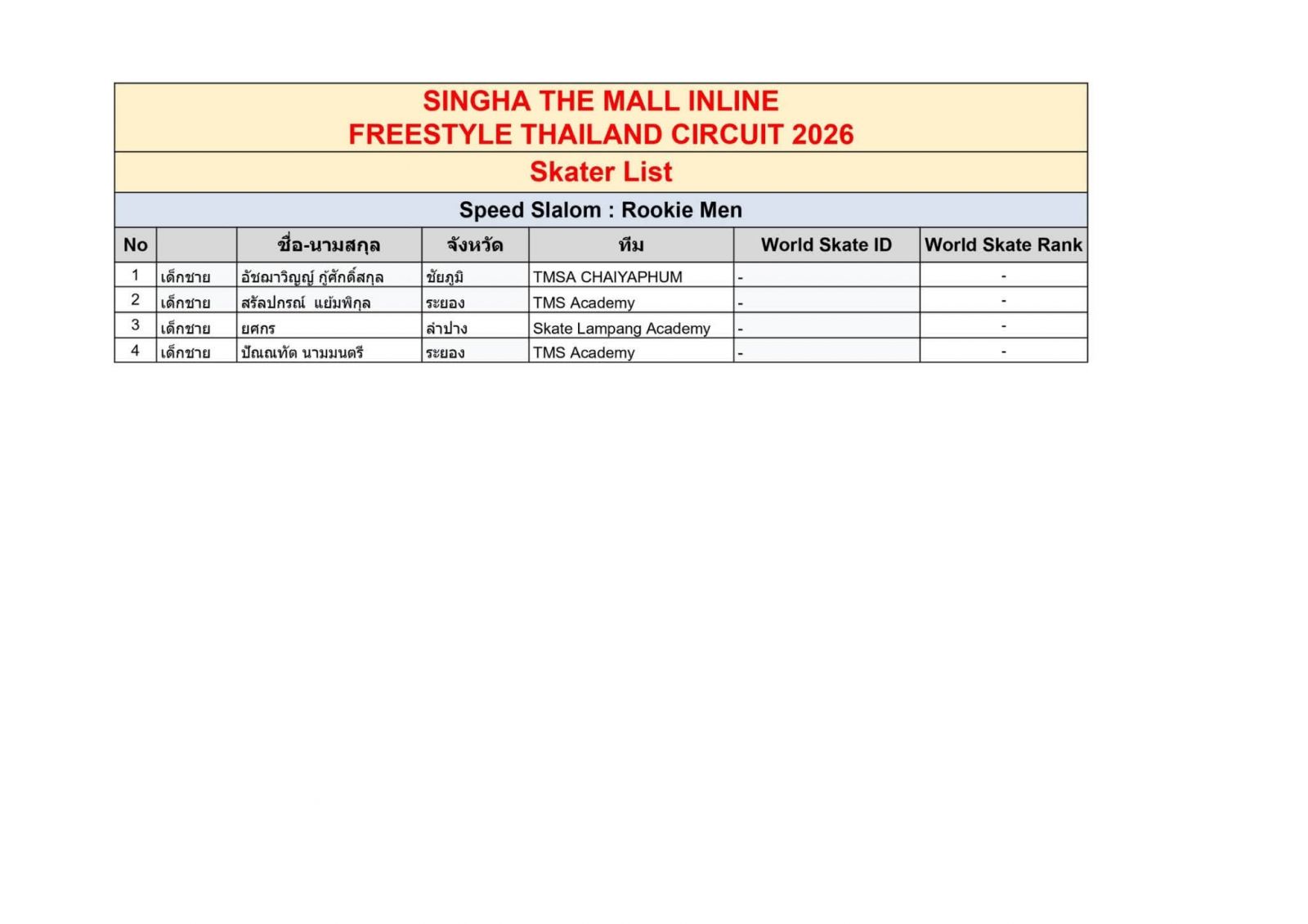 ตารางการแข่งขันและรายชื่องาน INLINE FREESTYLE / THAILAND EXTREME FEST 2026 สนาม: The Mall Korat วันที่ 16 ต.ค.