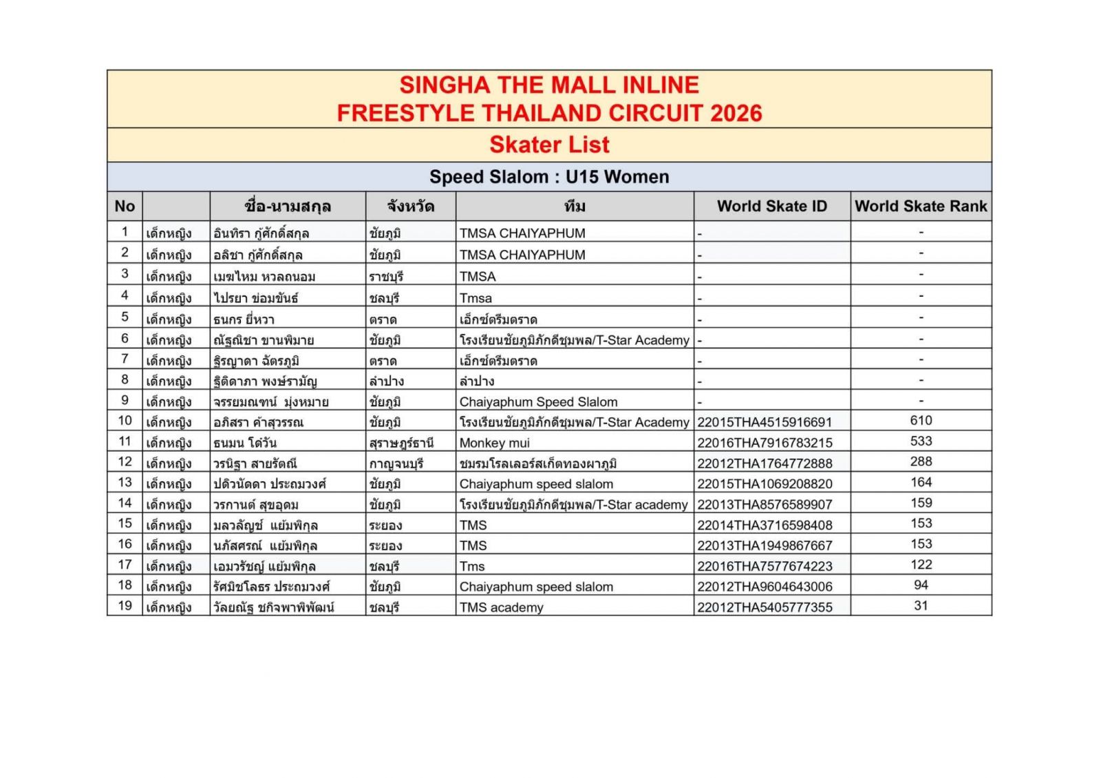 ตารางการแข่งขันและรายชื่องาน INLINE FREESTYLE / THAILAND EXTREME FEST 2026 สนาม: The Mall Korat วันที่ 16 ต.ค.