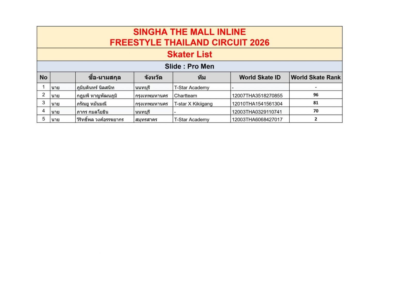 ตารางการแข่งขันและรายชื่องาน INLINE FREESTYLE / THAILAND EXTREME FEST 2026 สนาม: The Mall Korat วันที่ 16 ต.ค.