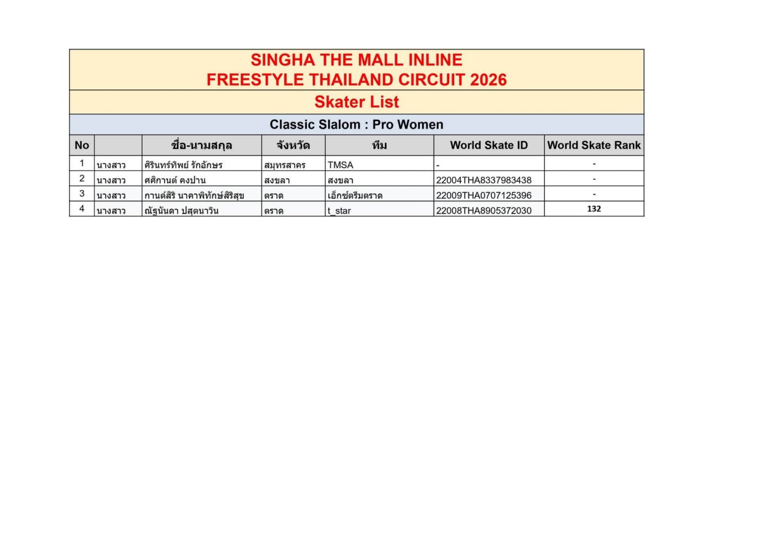ตารางการแข่งขันและรายชื่องาน INLINE FREESTYLE / THAILAND EXTREME FEST 2026 สนาม: The Mall Korat วันที่ 16 ต.ค.