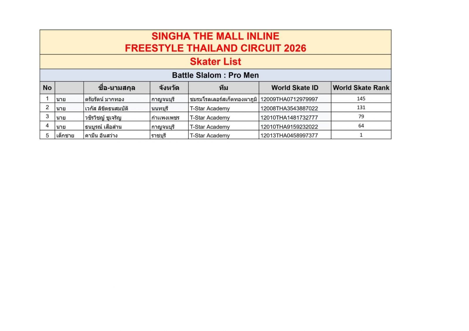 ตารางการแข่งขันและรายชื่องาน INLINE FREESTYLE / THAILAND EXTREME FEST 2026 สนาม: The Mall Korat วันที่ 16 ต.ค.