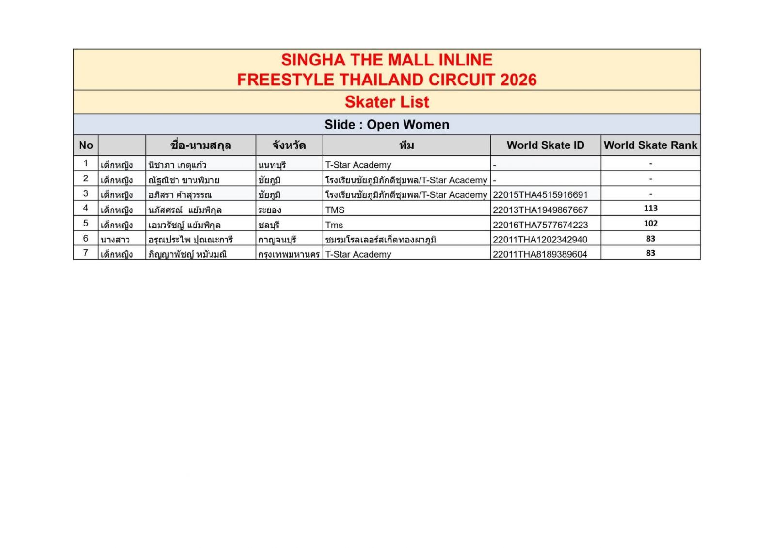 ตารางการแข่งขันและรายชื่องาน INLINE FREESTYLE / THAILAND EXTREME FEST 2026 สนาม: The Mall Korat วันที่ 16 ต.ค.