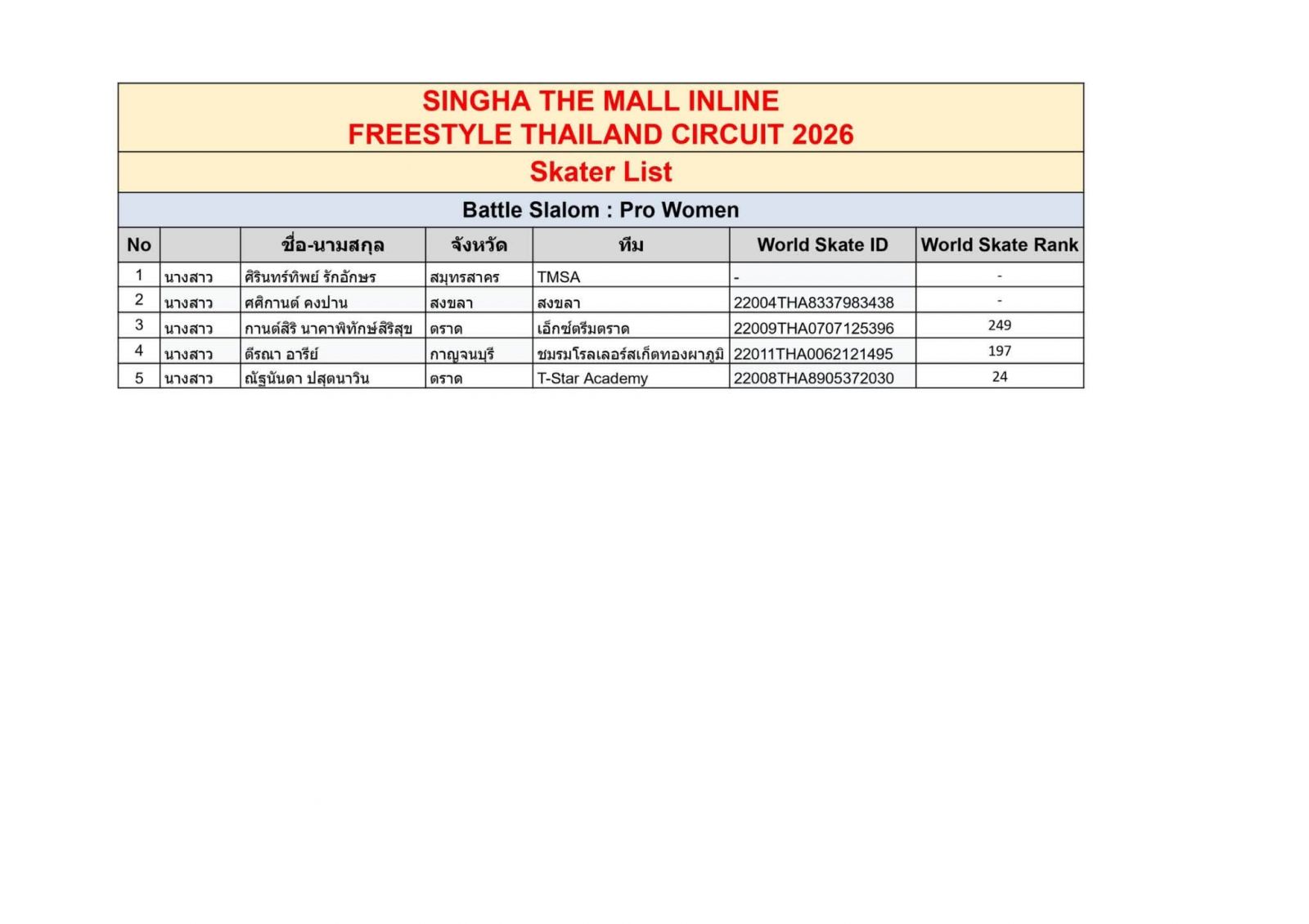 ตารางการแข่งขันและรายชื่องาน INLINE FREESTYLE / THAILAND EXTREME FEST 2026 สนาม: The Mall Korat วันที่ 16 ต.ค.