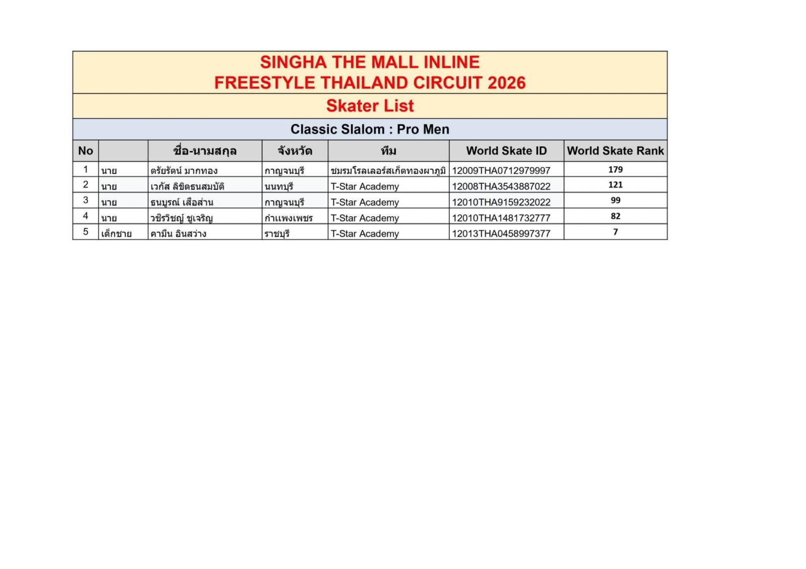 ตารางการแข่งขันและรายชื่องาน INLINE FREESTYLE / THAILAND EXTREME FEST 2026 สนาม: The Mall Korat วันที่ 16 ต.ค.