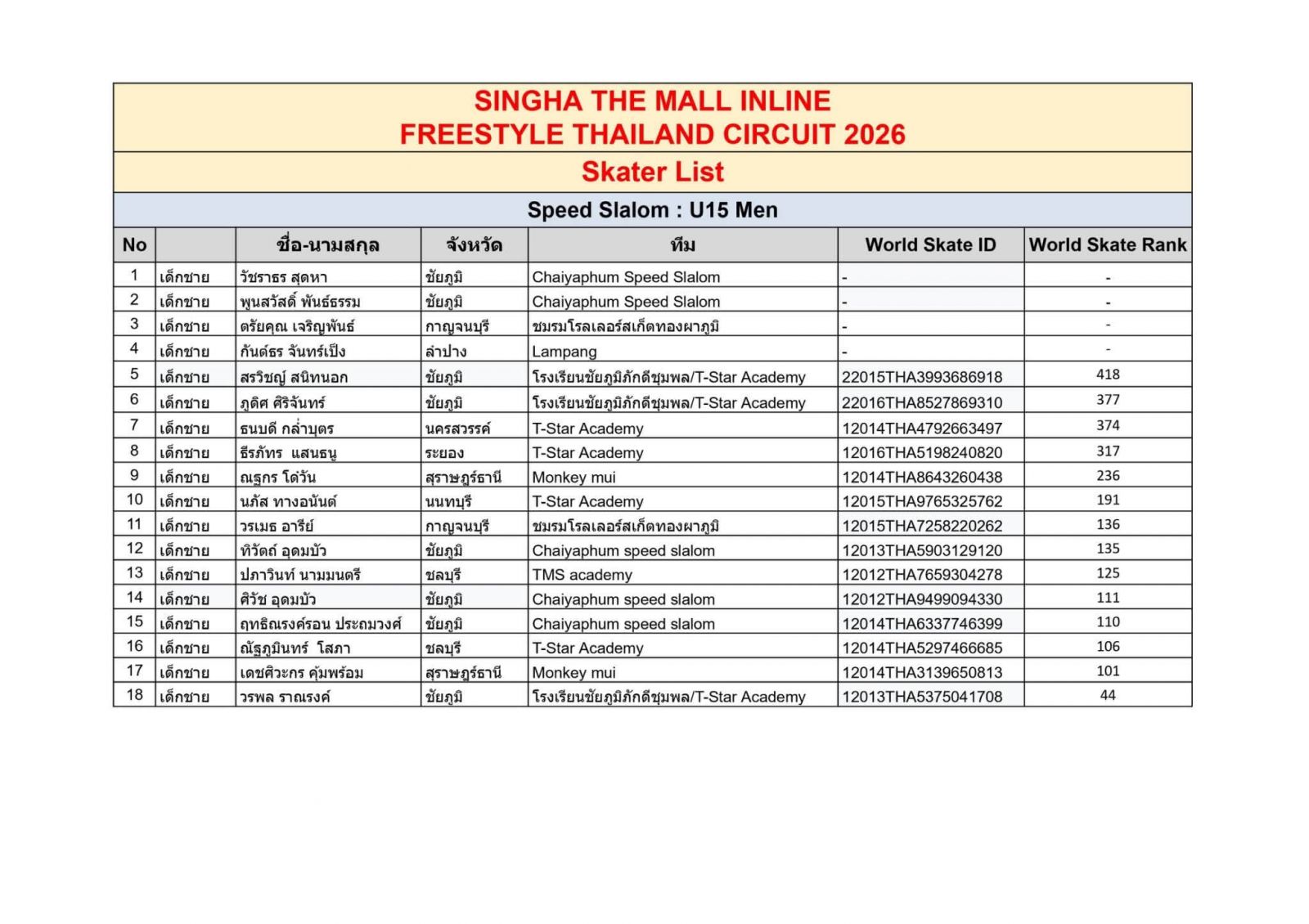 ตารางการแข่งขันและรายชื่องาน INLINE FREESTYLE / THAILAND EXTREME FEST 2026 สนาม: The Mall Korat วันที่ 16 ต.ค.