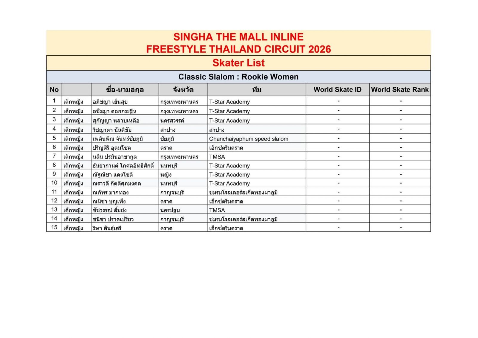 ตารางการแข่งขันและรายชื่องาน INLINE FREESTYLE / THAILAND EXTREME FEST 2026 สนาม: The Mall Korat วันที่ 16 ต.ค.