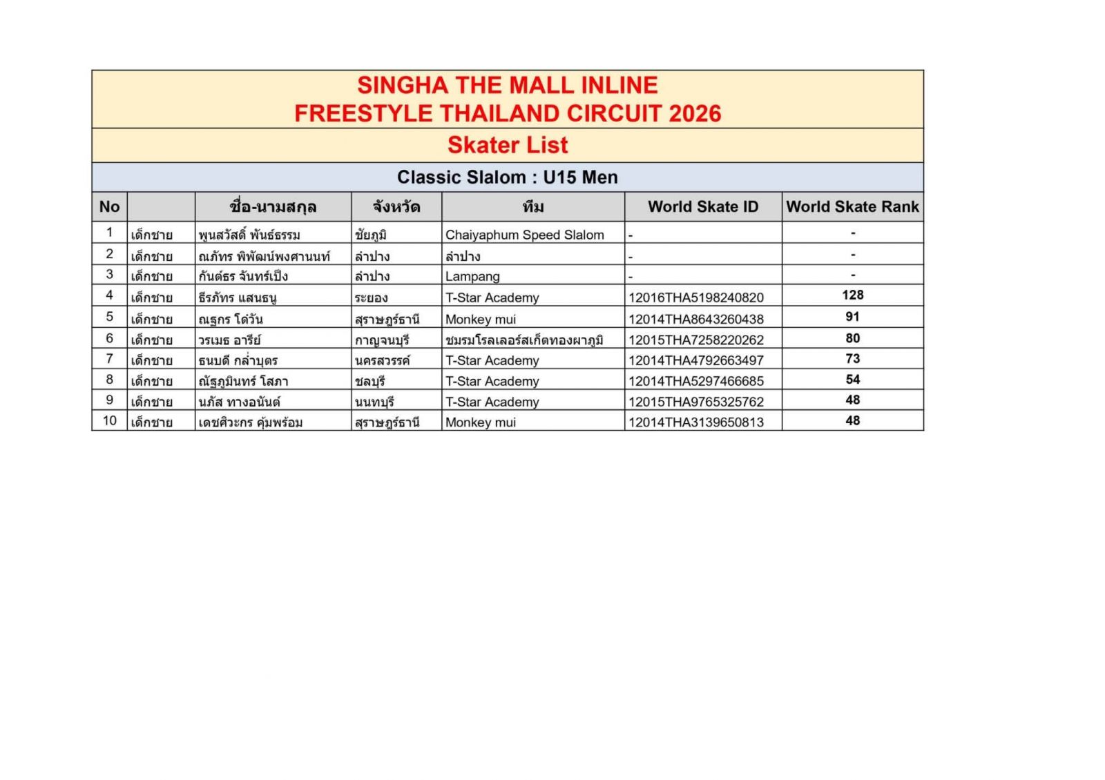 ตารางการแข่งขันและรายชื่องาน INLINE FREESTYLE / THAILAND EXTREME FEST 2026 สนาม: The Mall Korat วันที่ 16 ต.ค.