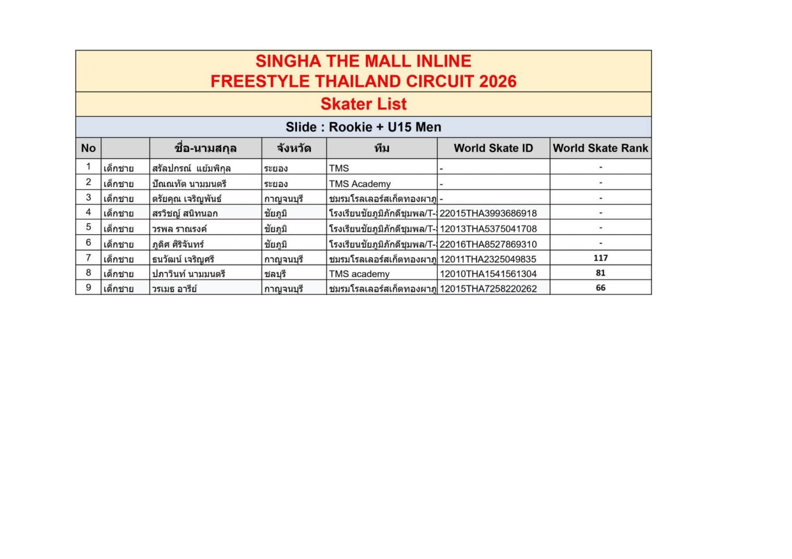 ตารางการแข่งขันและรายชื่องาน INLINE FREESTYLE / THAILAND EXTREME FEST 2026 สนาม: The Mall Korat วันที่ 16 ต.ค.