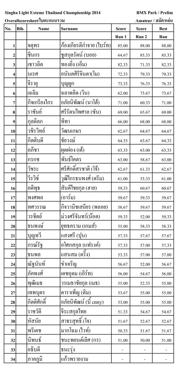 ผลการแข่งขัน Singha Light Extreme Sports Thailand Championship 2014